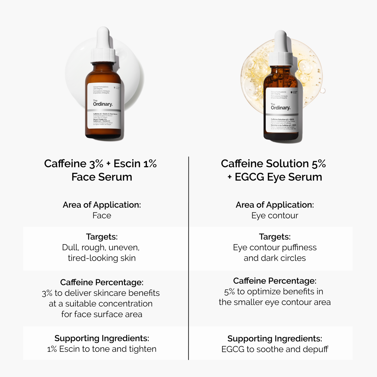 caffeine-3-escin-1-face-serum-b0 caffeine-serum-comparison-graphic.png