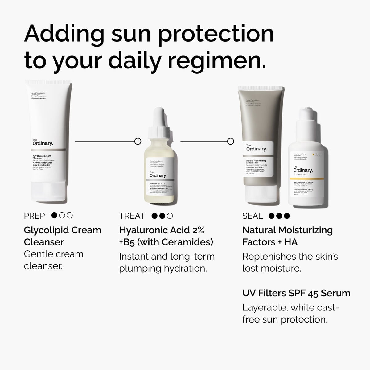 uv-filters-spf-45-serum-j5 uv-filters-spf-45-serum-regimen-graphic.jpg