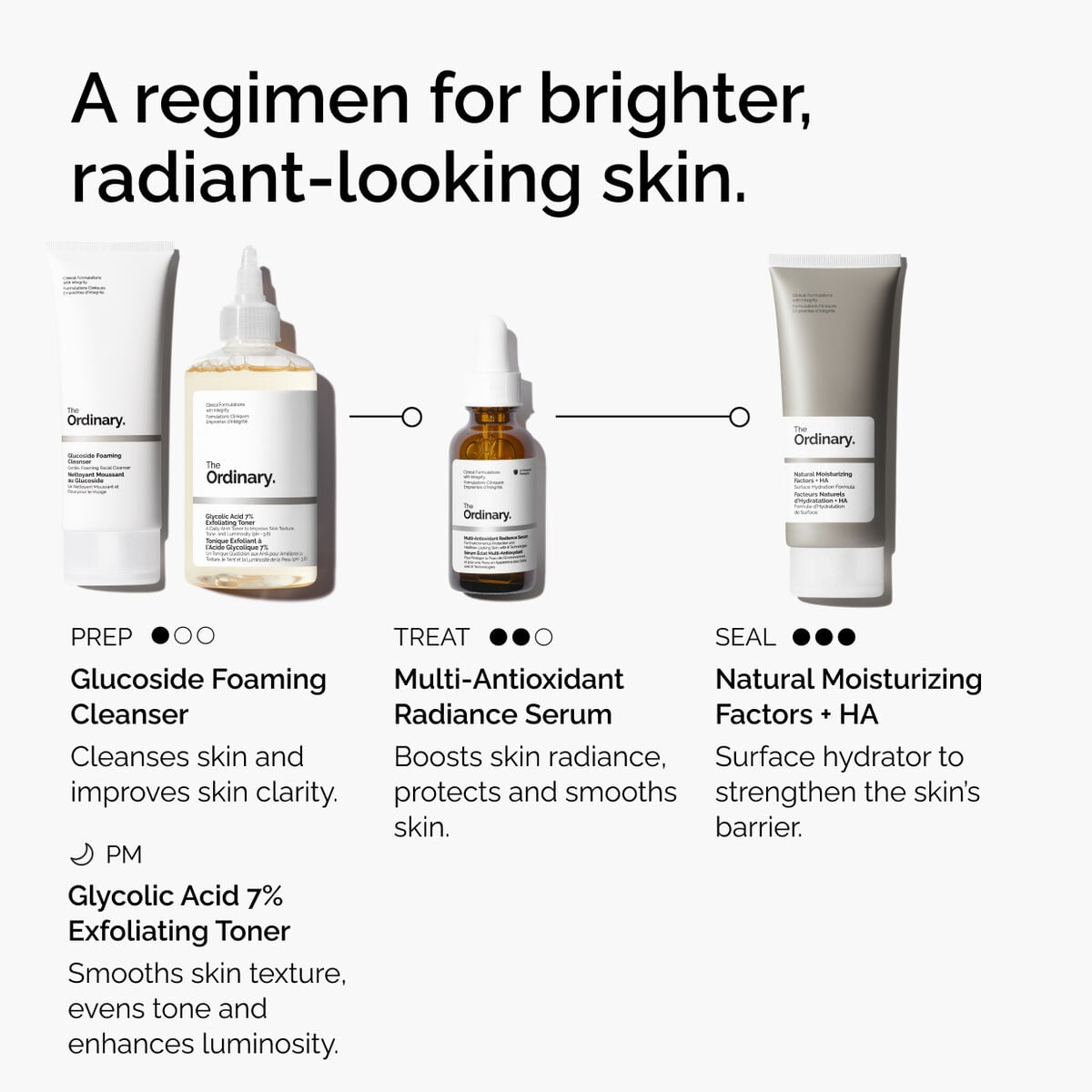 multi-antioxidant-radiance-serum-t6 ORD-MARS-regimen-graphic.jpg