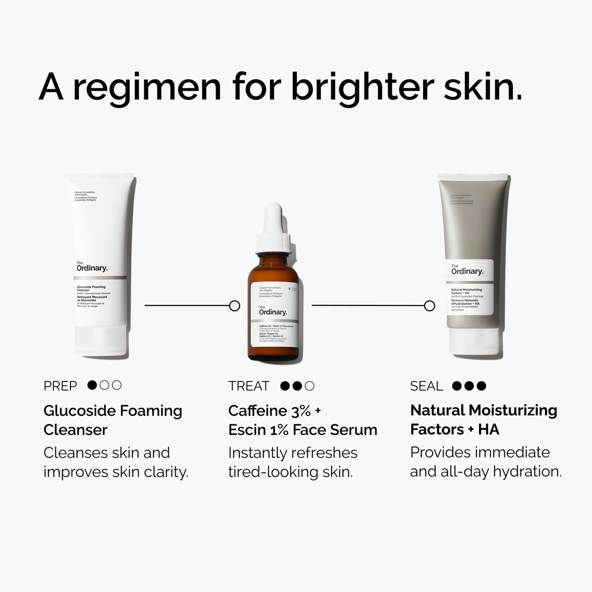 caffeine-3-escin-1-face-serum-b0 ord-caffeine-3pct-escin-1pct-face-serum-regimen-graphic.png