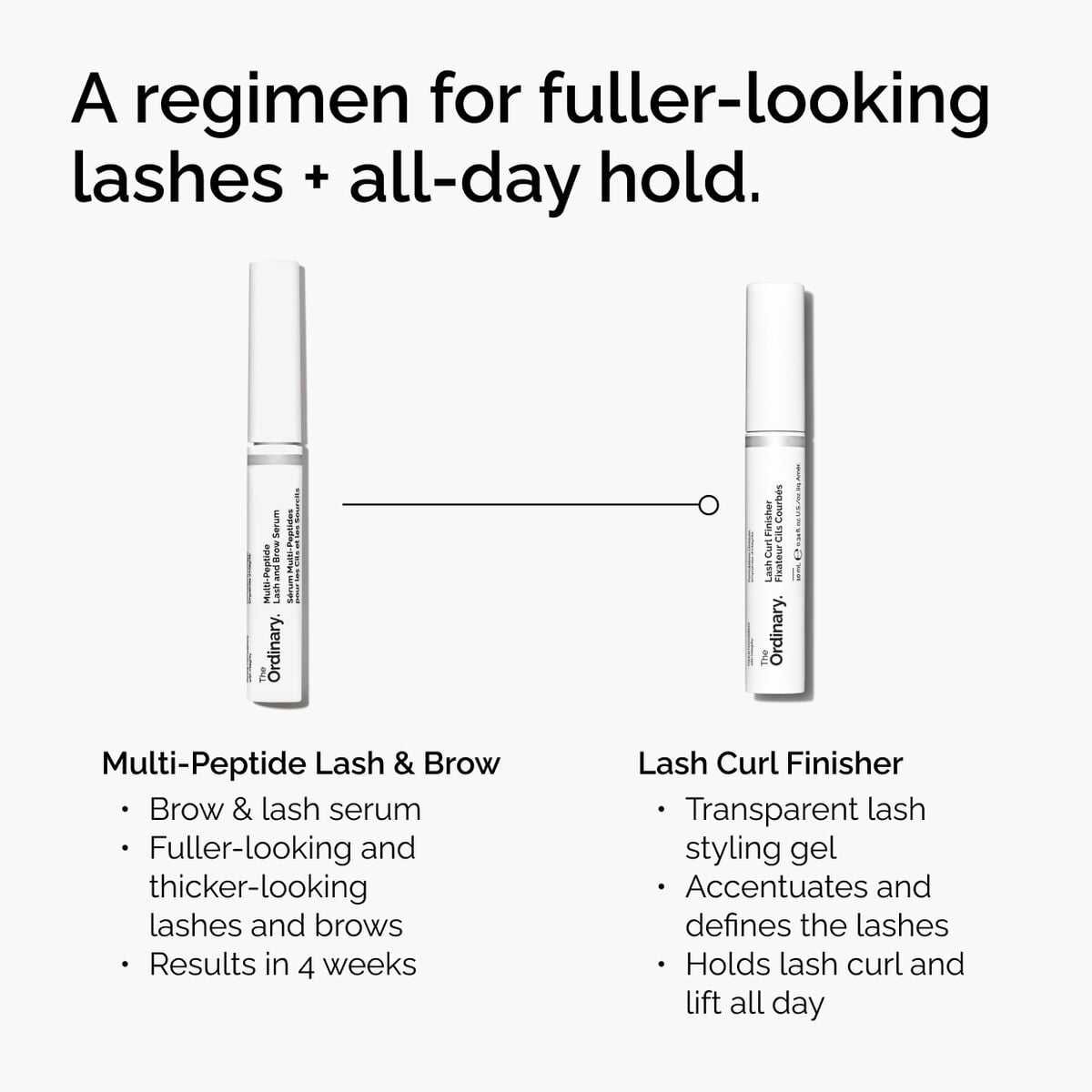 lash-curl-finisher-r0 ord-lash-curl-finisher-regimen-graphic.jpg