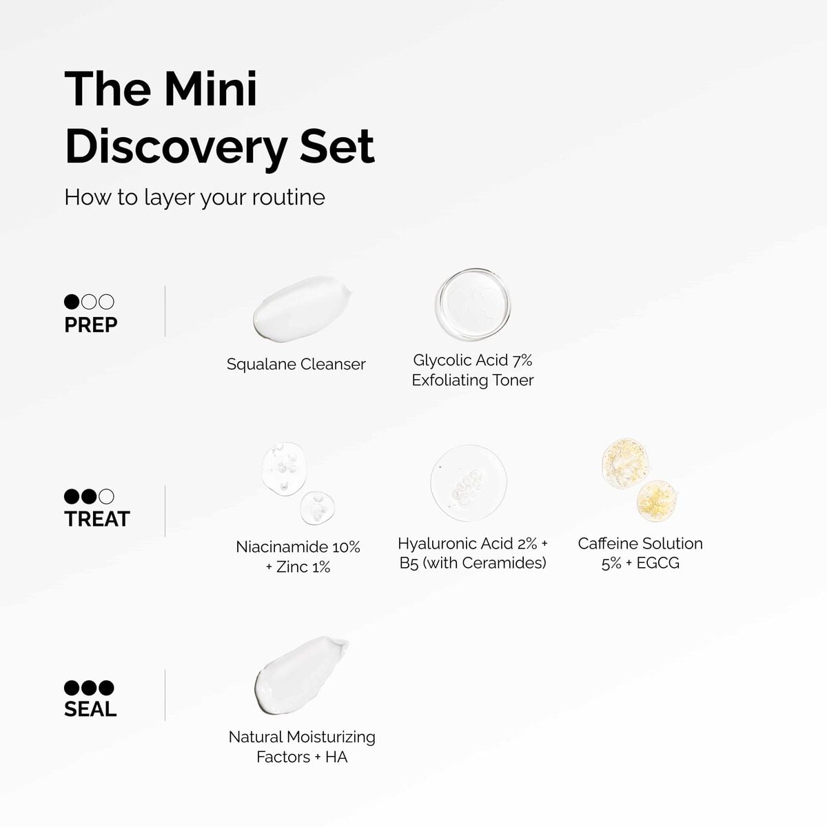 the-mini-discovery-set-m0 ord-mini-discoevery-set-layering-graphic.jpg