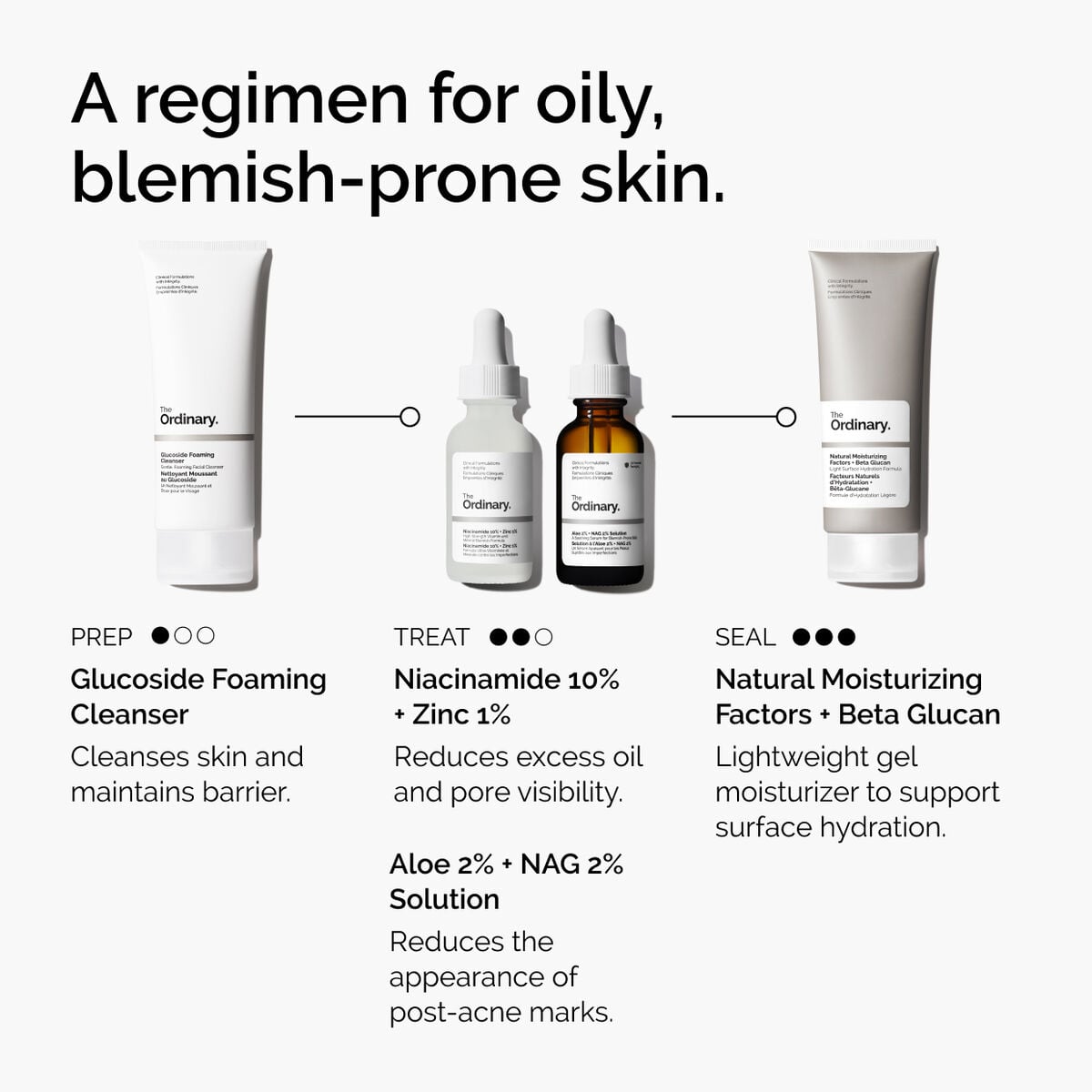 niacinamide-10-zinc-1-z3 ord-niacinamide-10-zinc-aloe-nag-regimen-graphic.jpg
