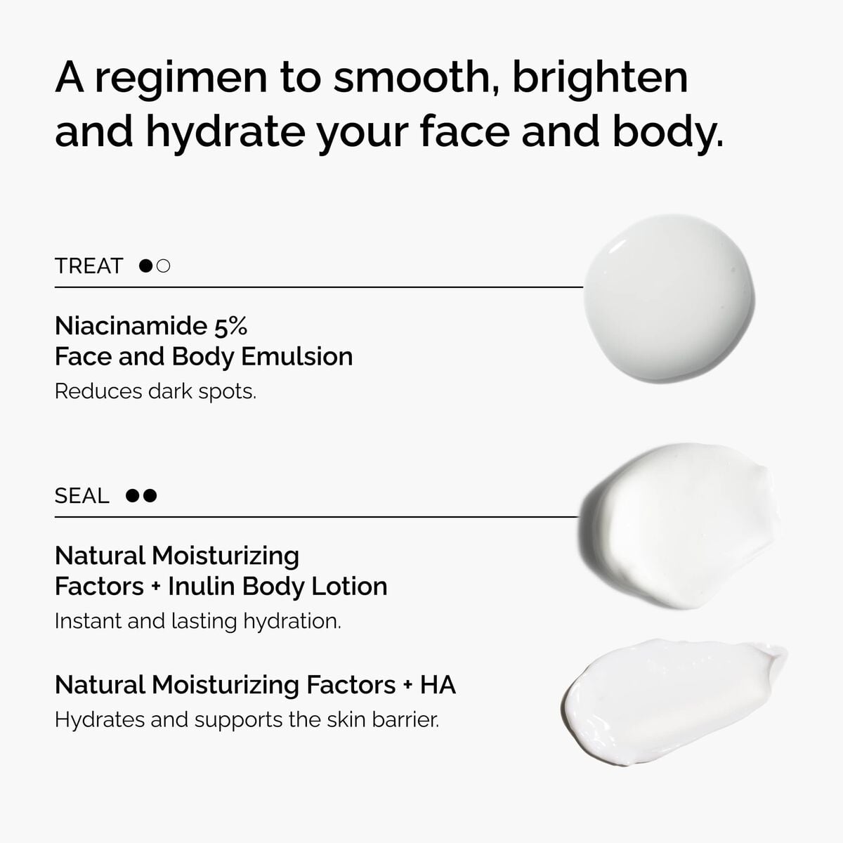 the-face-and-body-set-l4 rdn-the-face-and-body-set-regimen-graphic.jpg